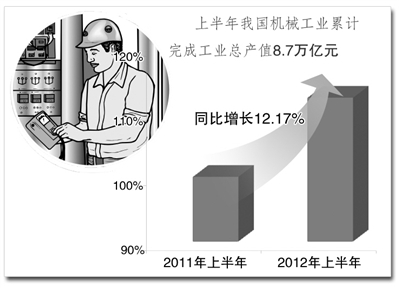 機(jī)械制造板塊分化加劇 傳統(tǒng)機(jī)械利潤(rùn)大幅下滑